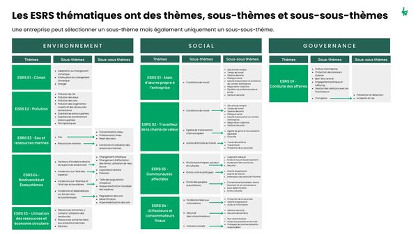 Naviguer dans les normes esrs et la directive csrd efficacement